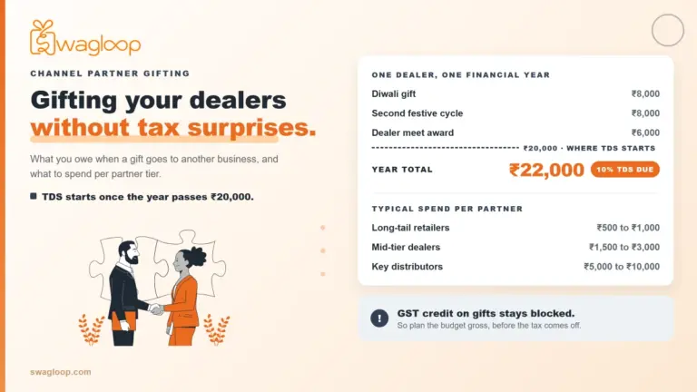 Channel partner gifting in India.
