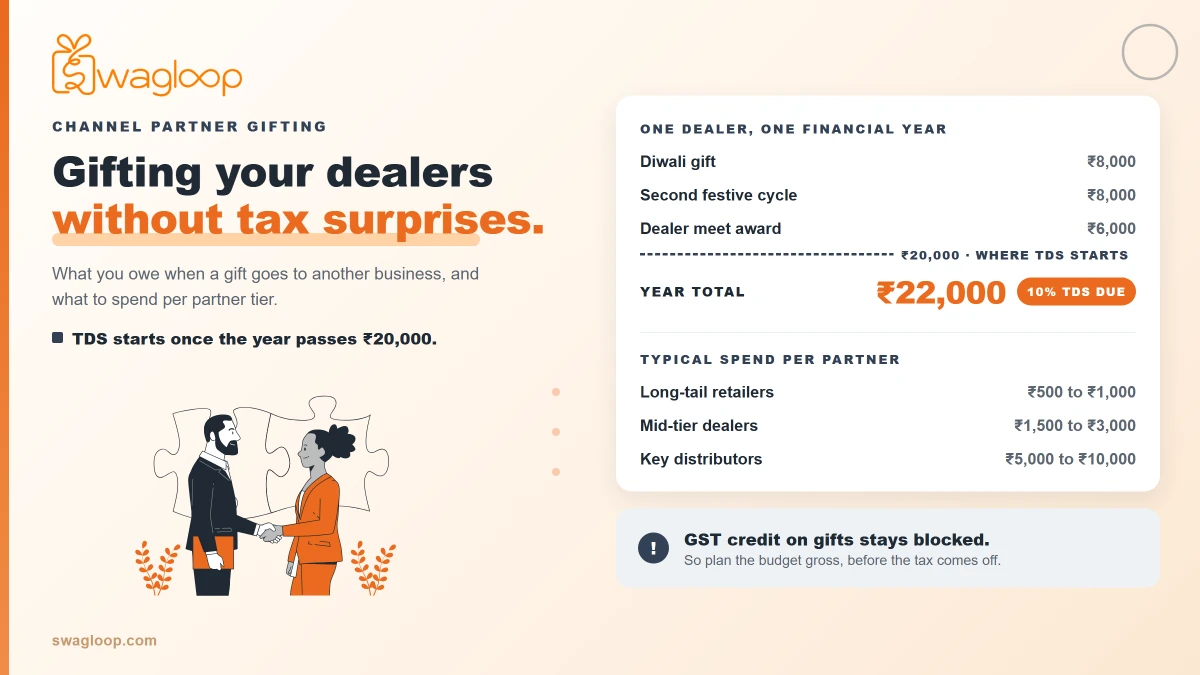 Channel partner gifting in India.