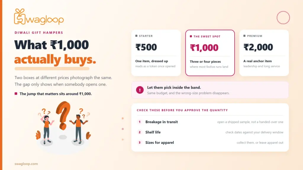 how to select corporate diwali gifts hampers