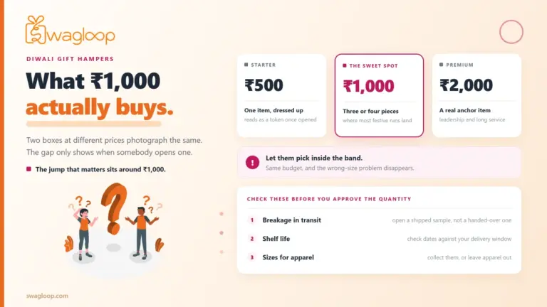 how to select corporate diwali gifts hampers