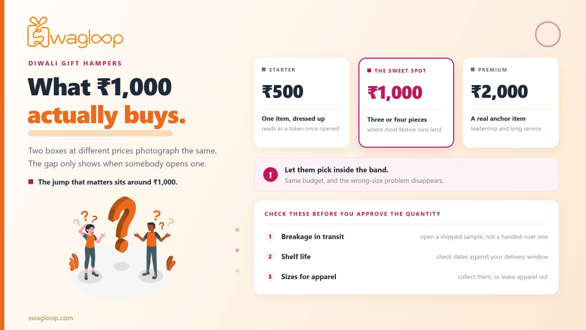 how to select corporate diwali gifts hampers