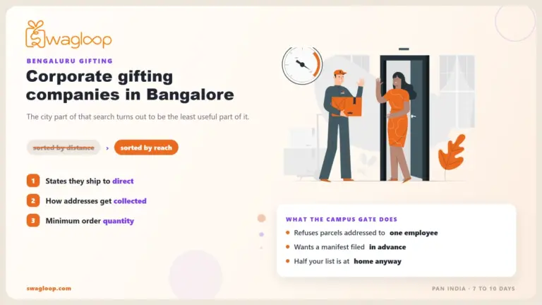 Corporate gifting companies in banglore - Swagloop