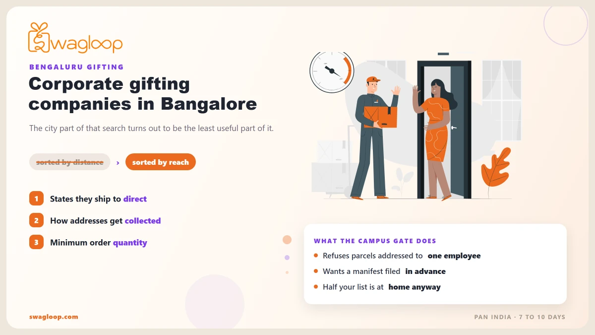 Corporate gifting companies in banglore - Swagloop