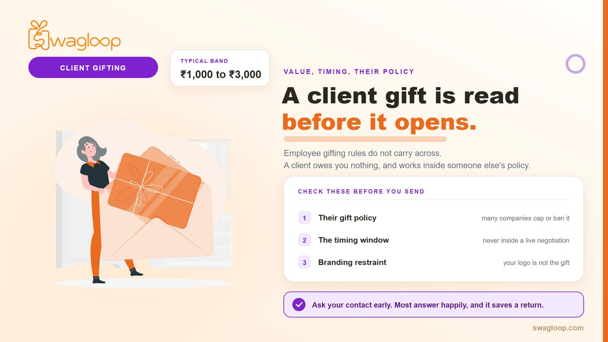 how to send corporate gifts to your clients