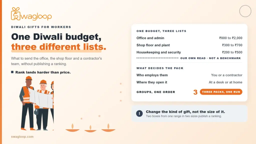 diwali gift for worker from swagloop.