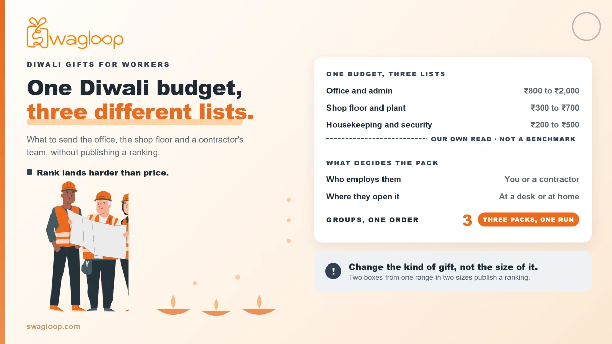 diwali gift for worker from swagloop.