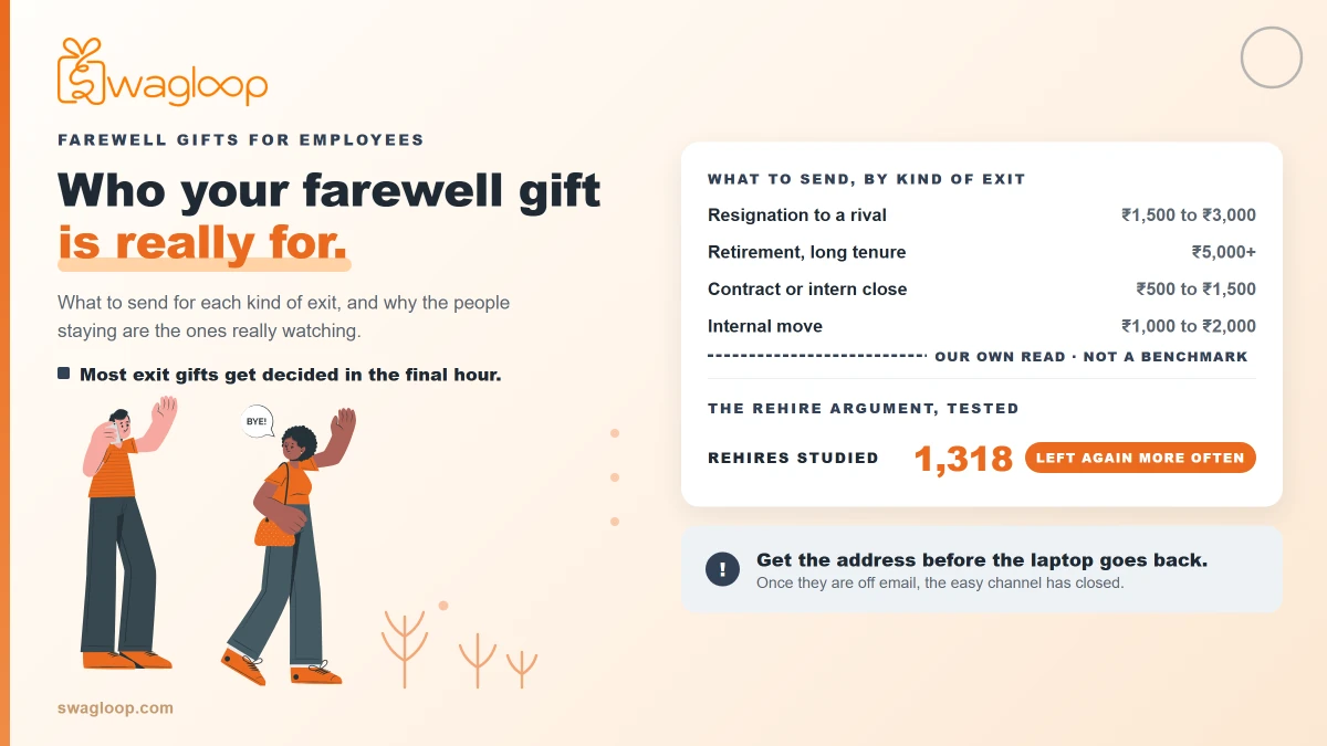 what are the farewell gift options for corporate employee