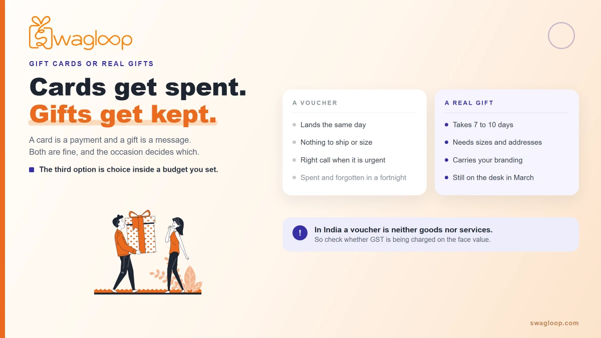 Select real gifts for employee not the gift cards.