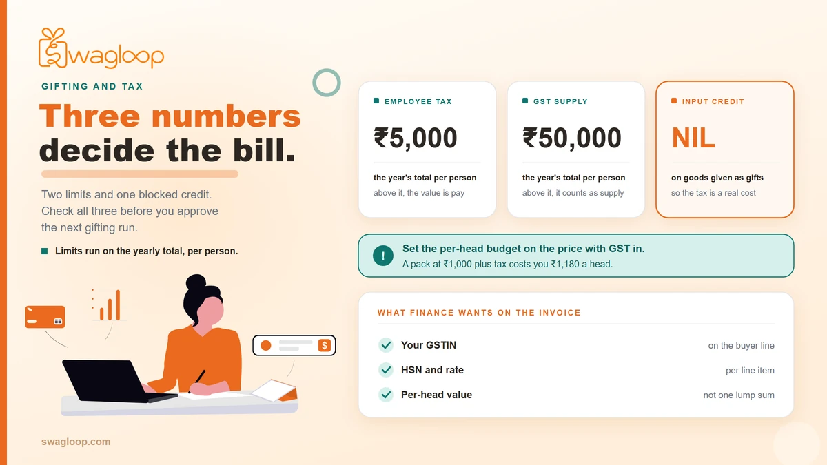 tax on corporate gifts to employees in india
